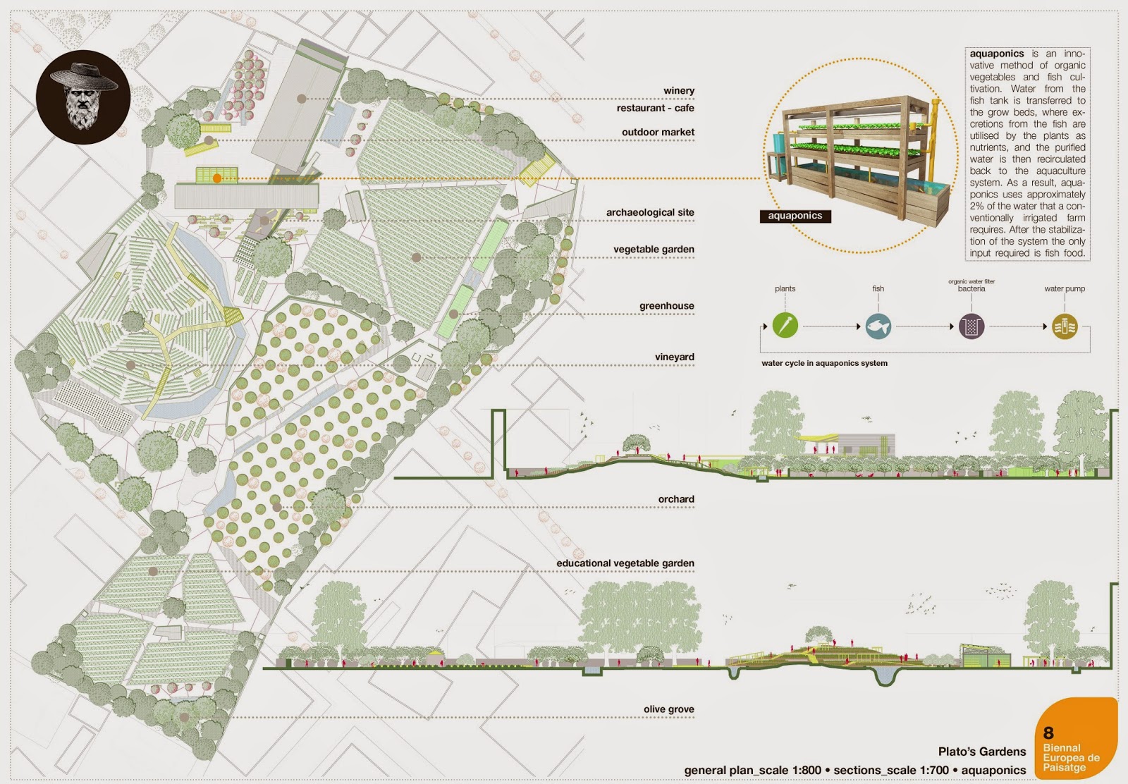 Συμμετοχή της Αρχιτεκτονικήςτου Ε.Μ.Π στην 8η Διεθνή Μπιενάλε Αρχιτεκτονικής Τοπίου