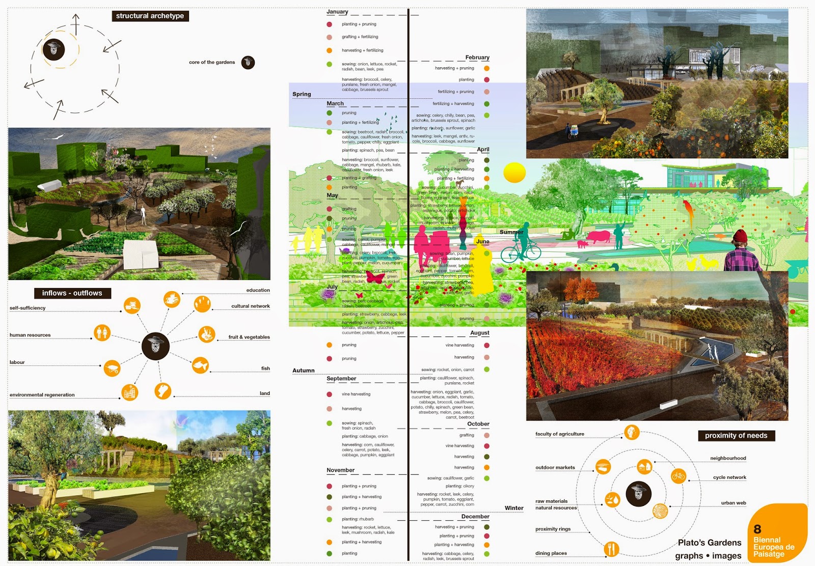 Συμμετοχή της Αρχιτεκτονικήςτου Ε.Μ.Π στην 8η Διεθνή Μπιενάλε Αρχιτεκτονικής Τοπίου