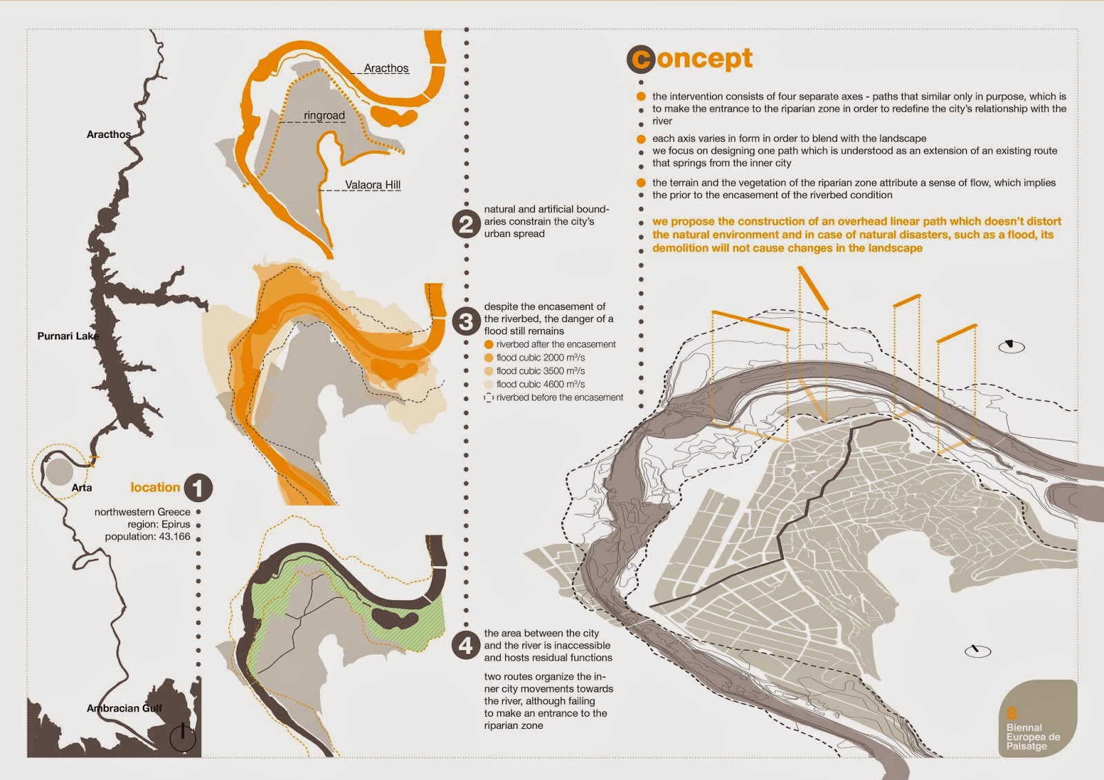 Συμμετοχή της Αρχιτεκτονικήςτου Ε.Μ.Π στην 8η Διεθνή Μπιενάλε Αρχιτεκτονικής Τοπίου