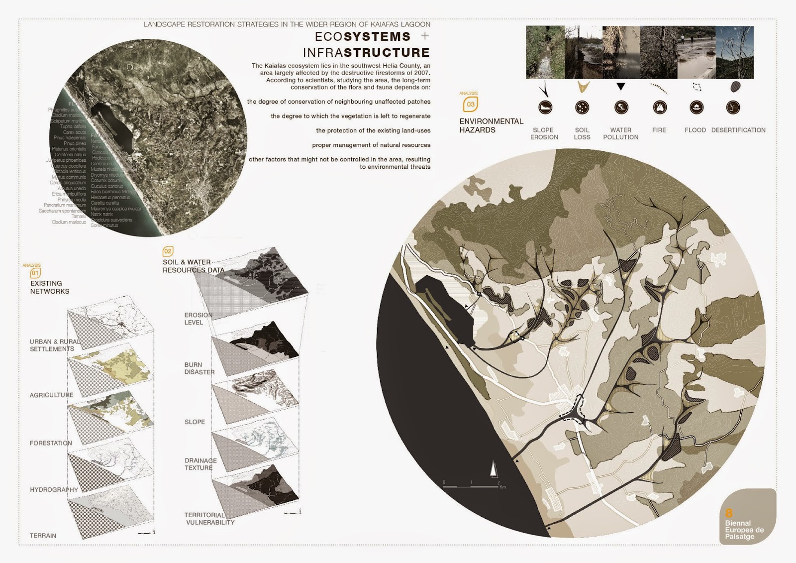 Συμμετοχή της Αρχιτεκτονικήςτου Ε.Μ.Π στην 8η Διεθνή Μπιενάλε Αρχιτεκτονικής Τοπίου