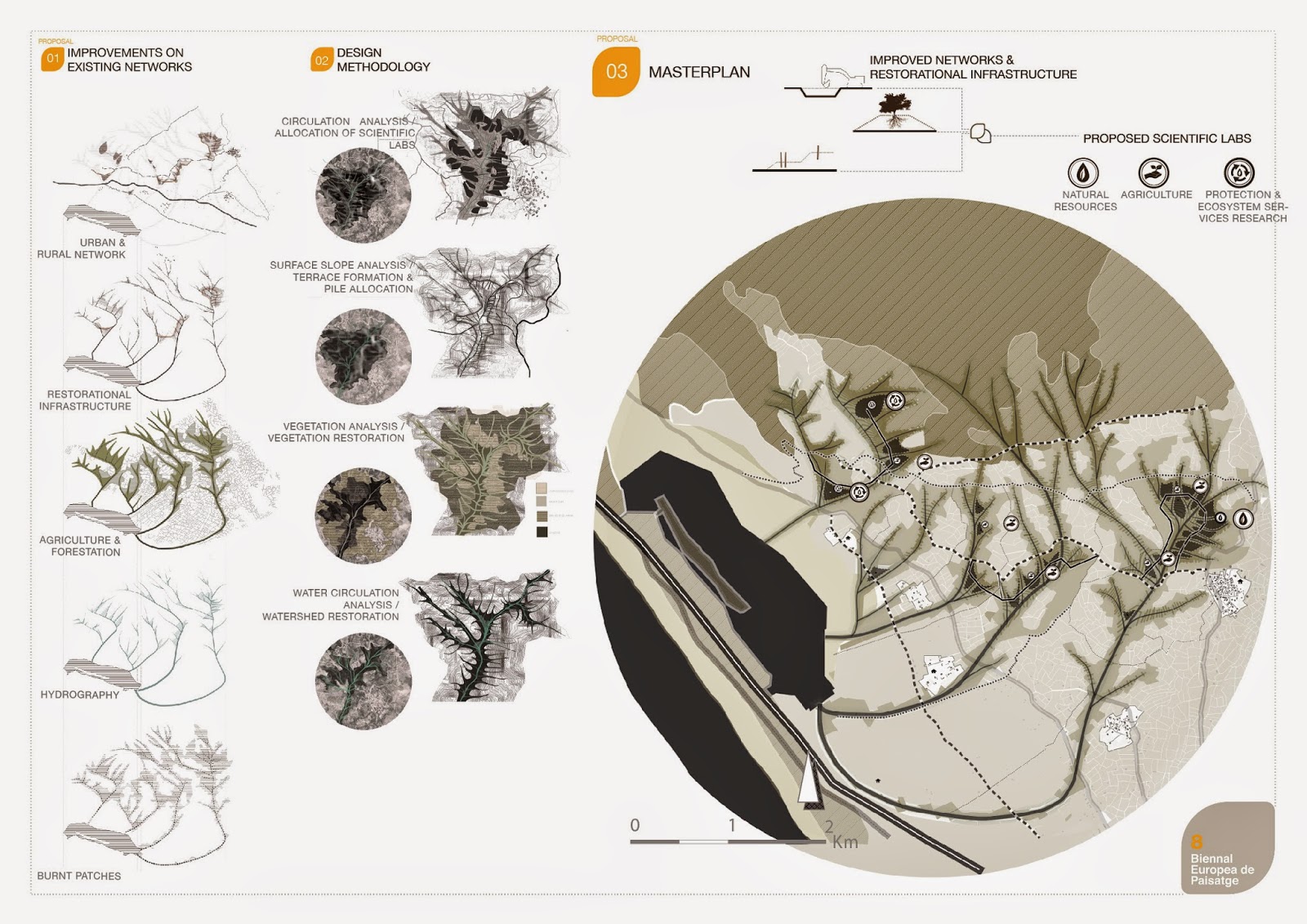 Συμμετοχή της Αρχιτεκτονικήςτου Ε.Μ.Π στην 8η Διεθνή Μπιενάλε Αρχιτεκτονικής Τοπίου