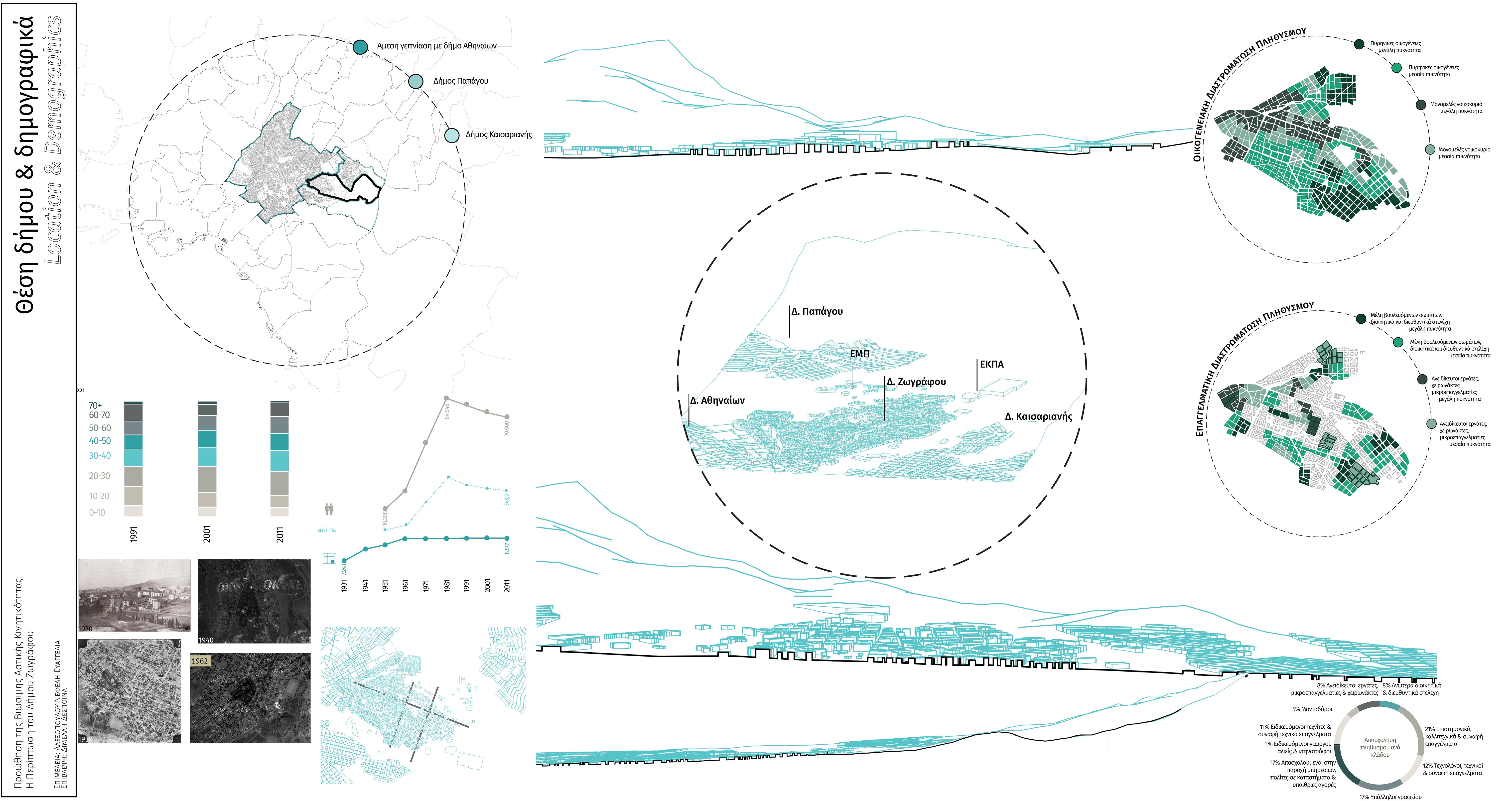 Promoting the Sustainable Urban Mobility: Case study of the municipality of Zografou
