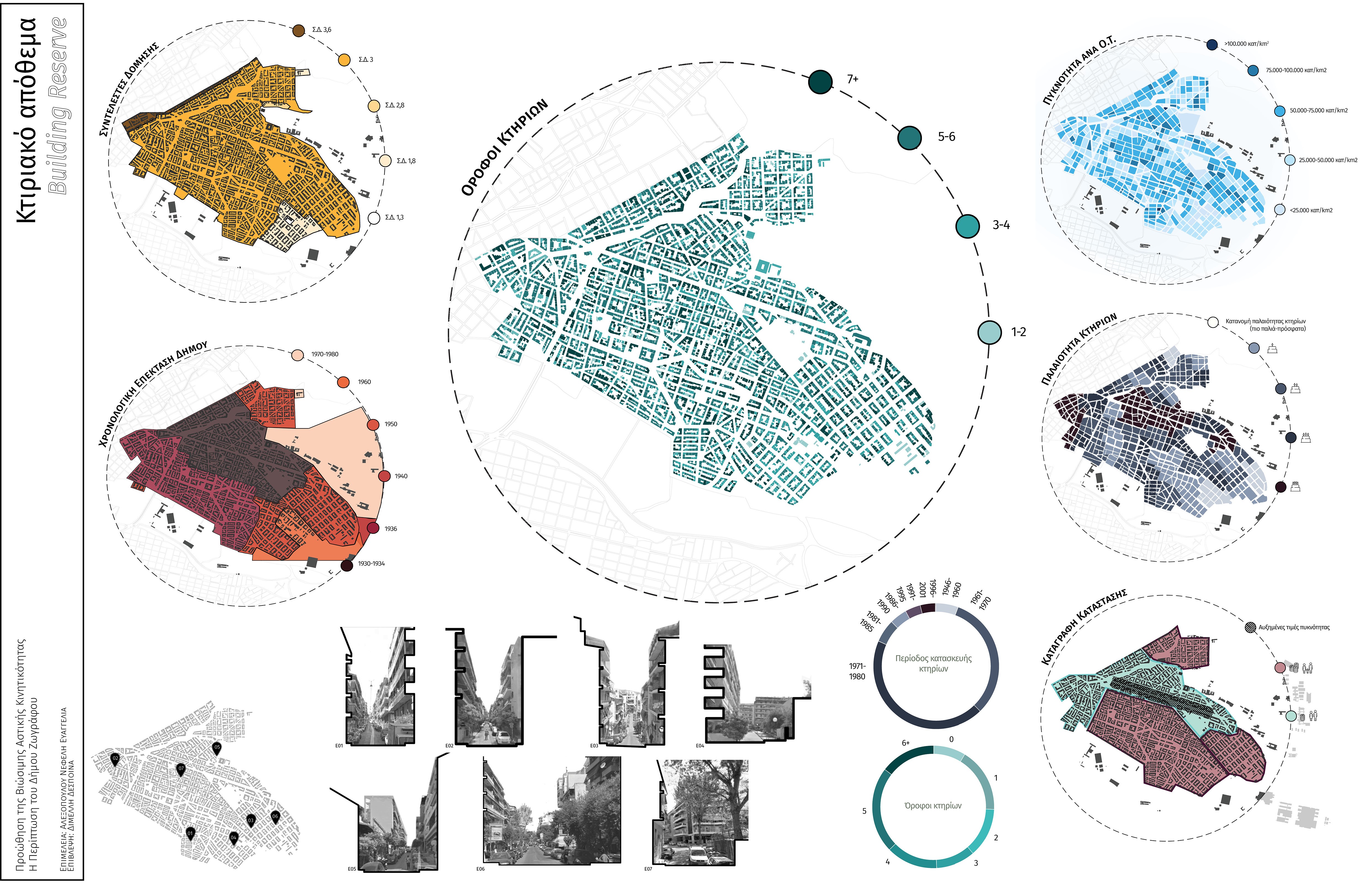 Promoting the Sustainable Urban Mobility: Case study of the municipality of Zografou