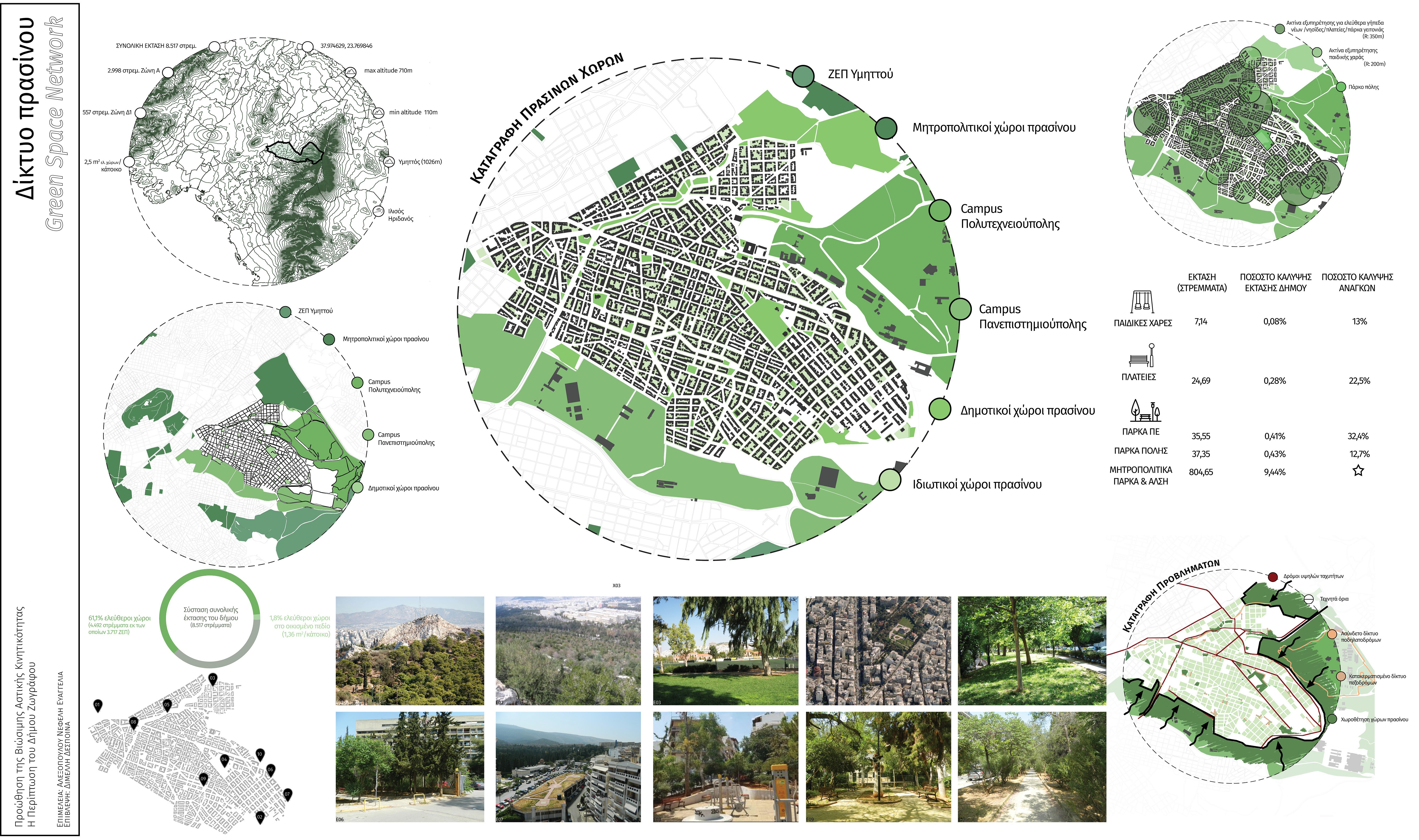 Promoting the Sustainable Urban Mobility: Case study of the municipality of Zografou