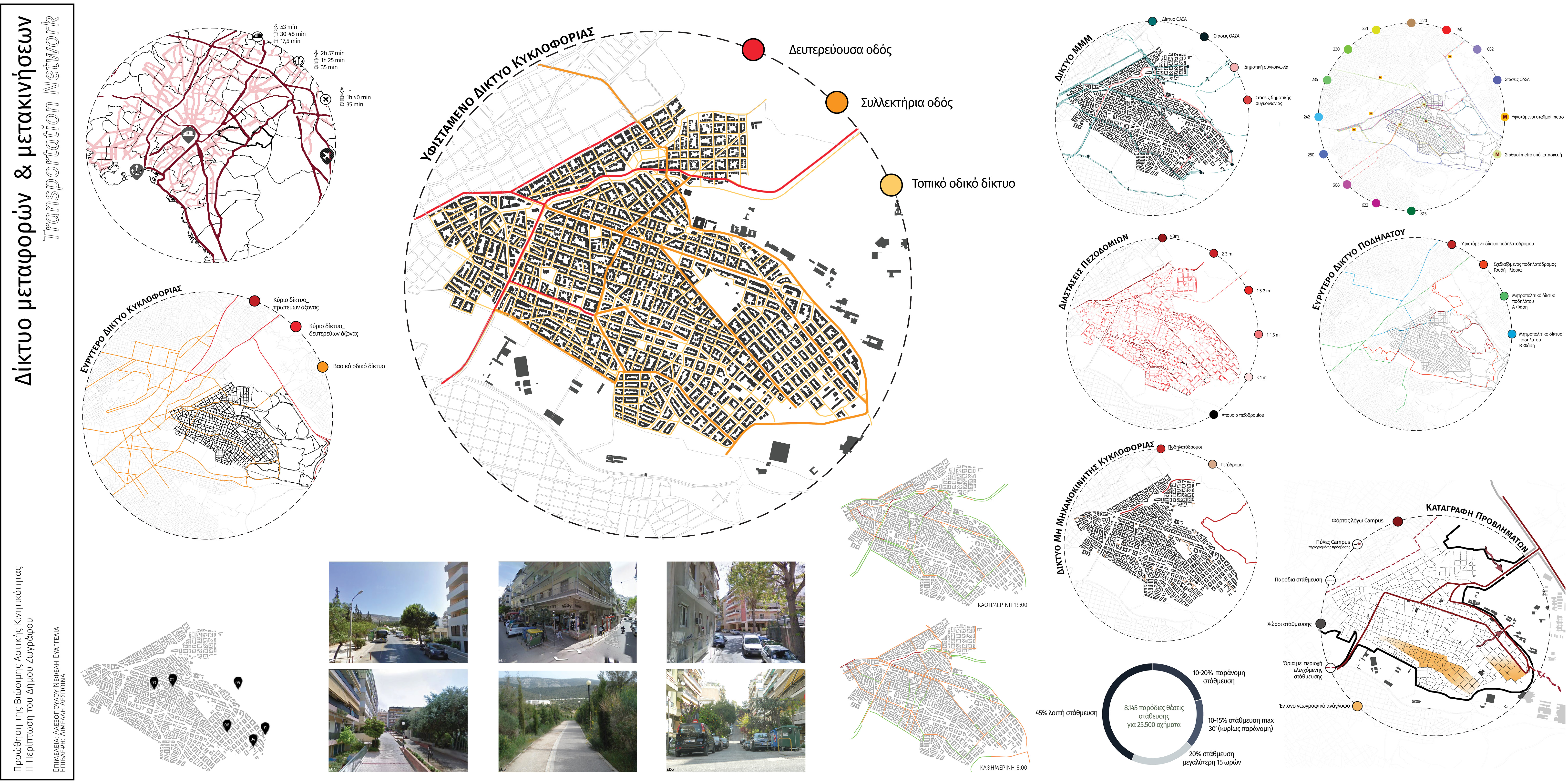 Promoting the Sustainable Urban Mobility: Case study of the municipality of Zografou