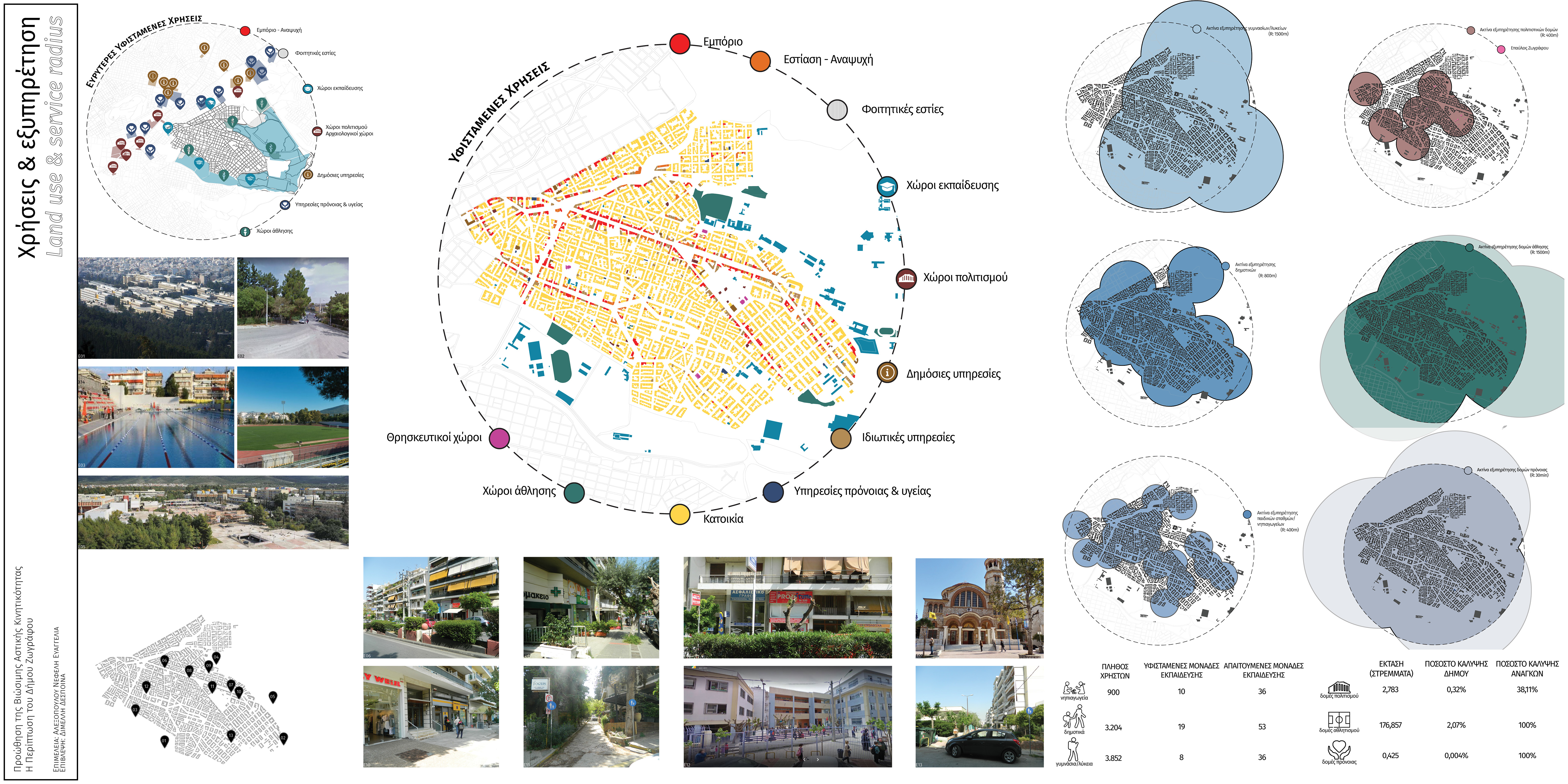 Promoting the Sustainable Urban Mobility: Case study of the municipality of Zografou