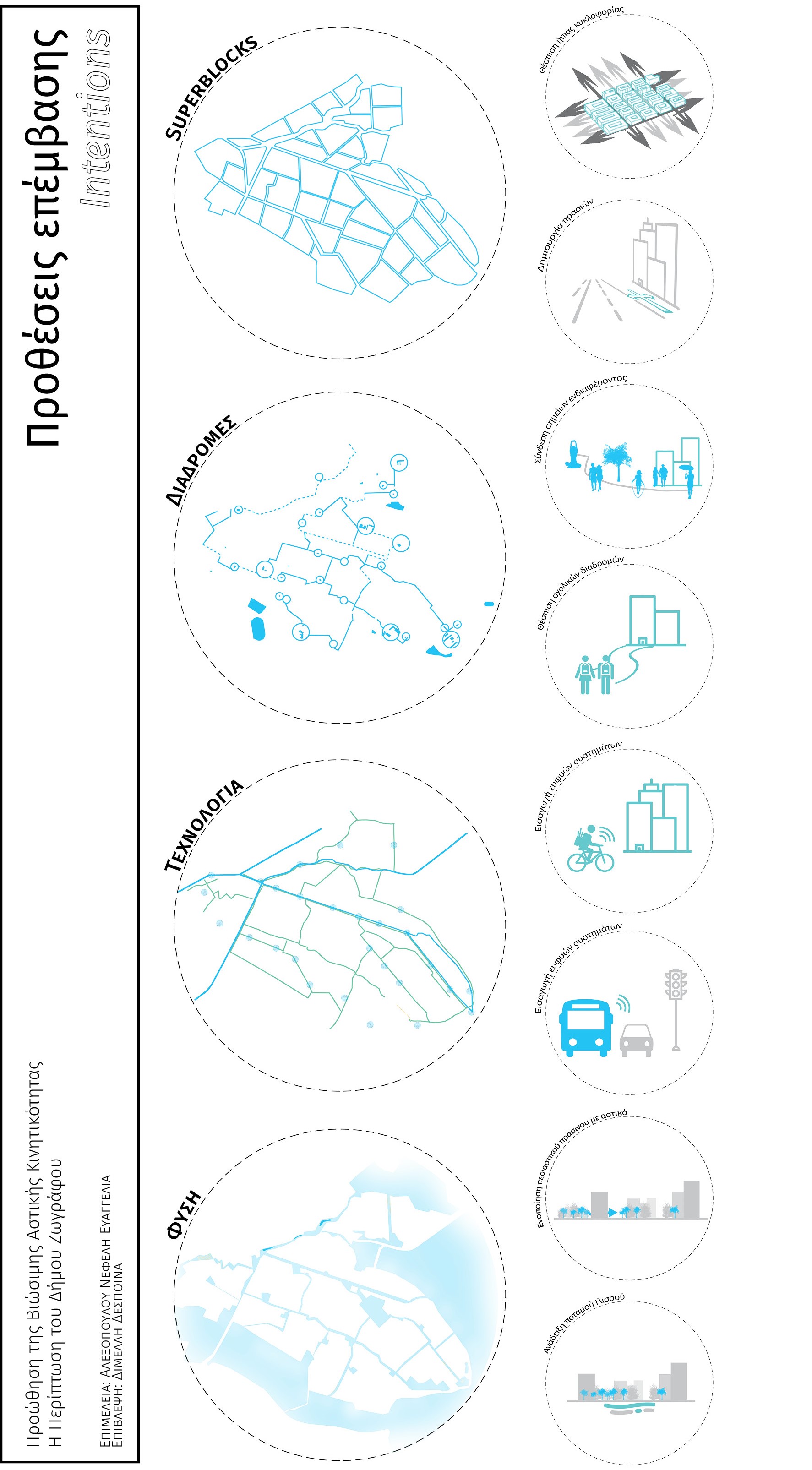 Promoting the Sustainable Urban Mobility: Case study of the municipality of Zografou