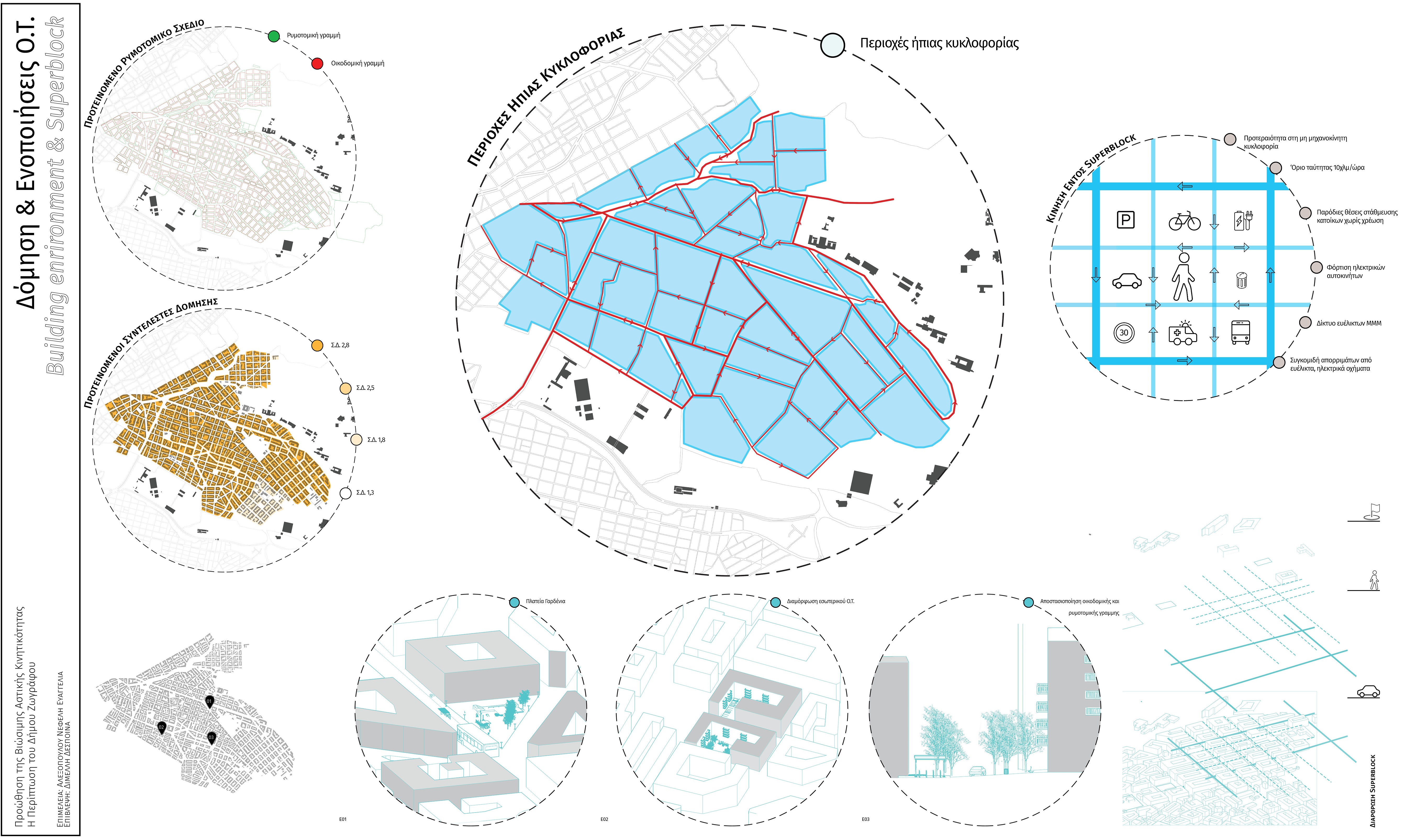 Promoting the Sustainable Urban Mobility: Case study of the municipality of Zografou