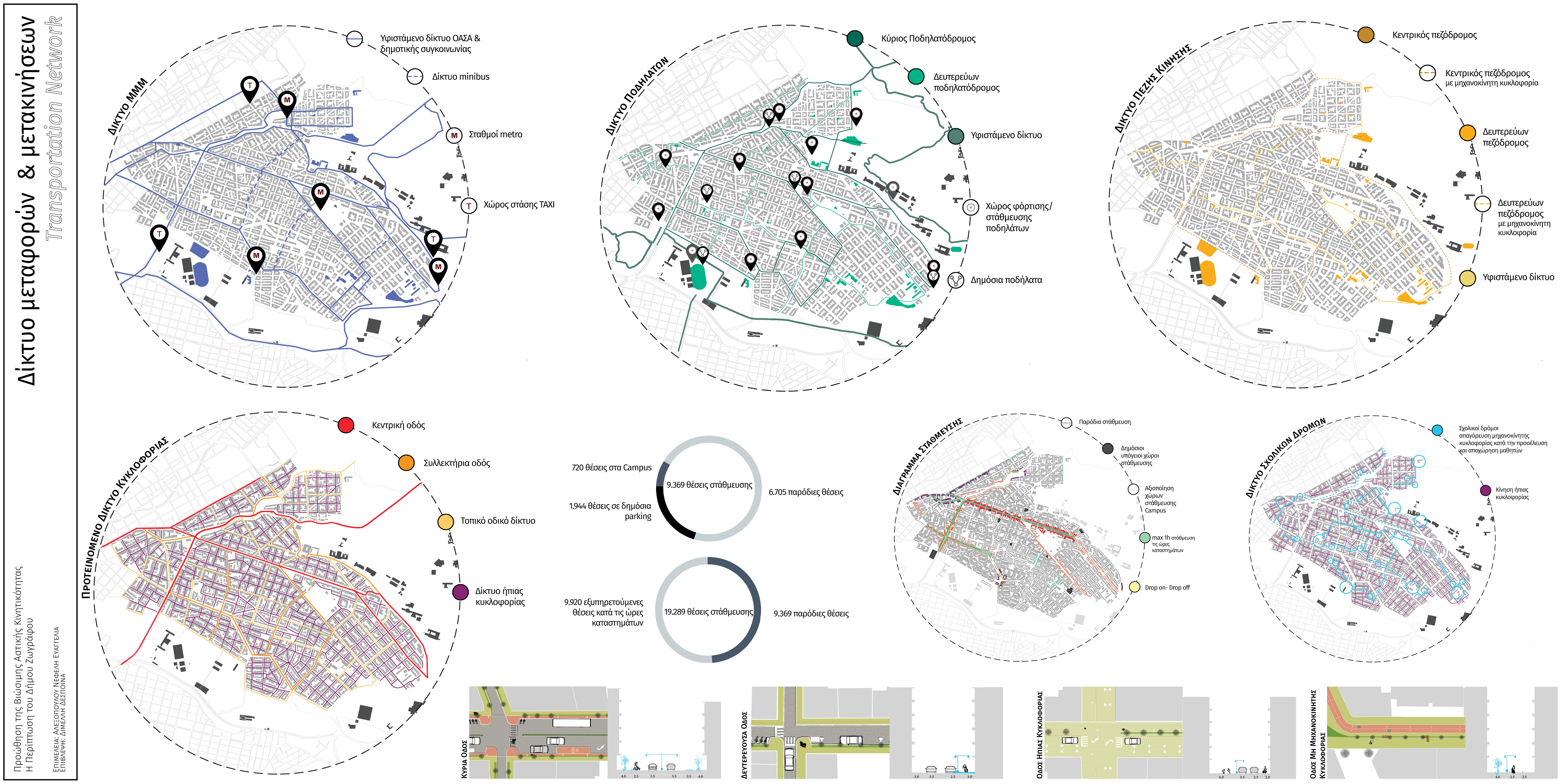 Promoting the Sustainable Urban Mobility: Case study of the municipality of Zografou