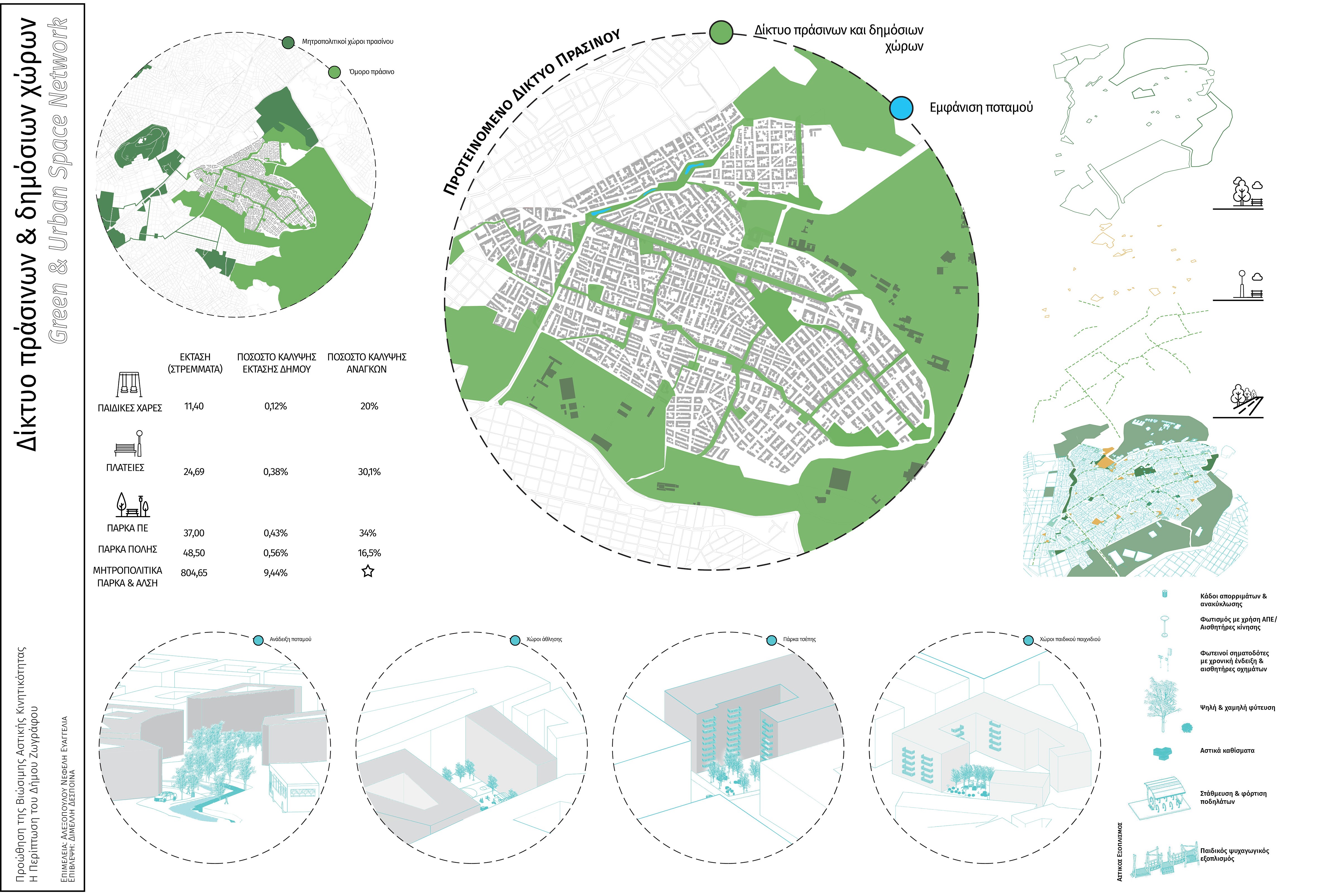 Promoting the Sustainable Urban Mobility: Case study of the municipality of Zografou