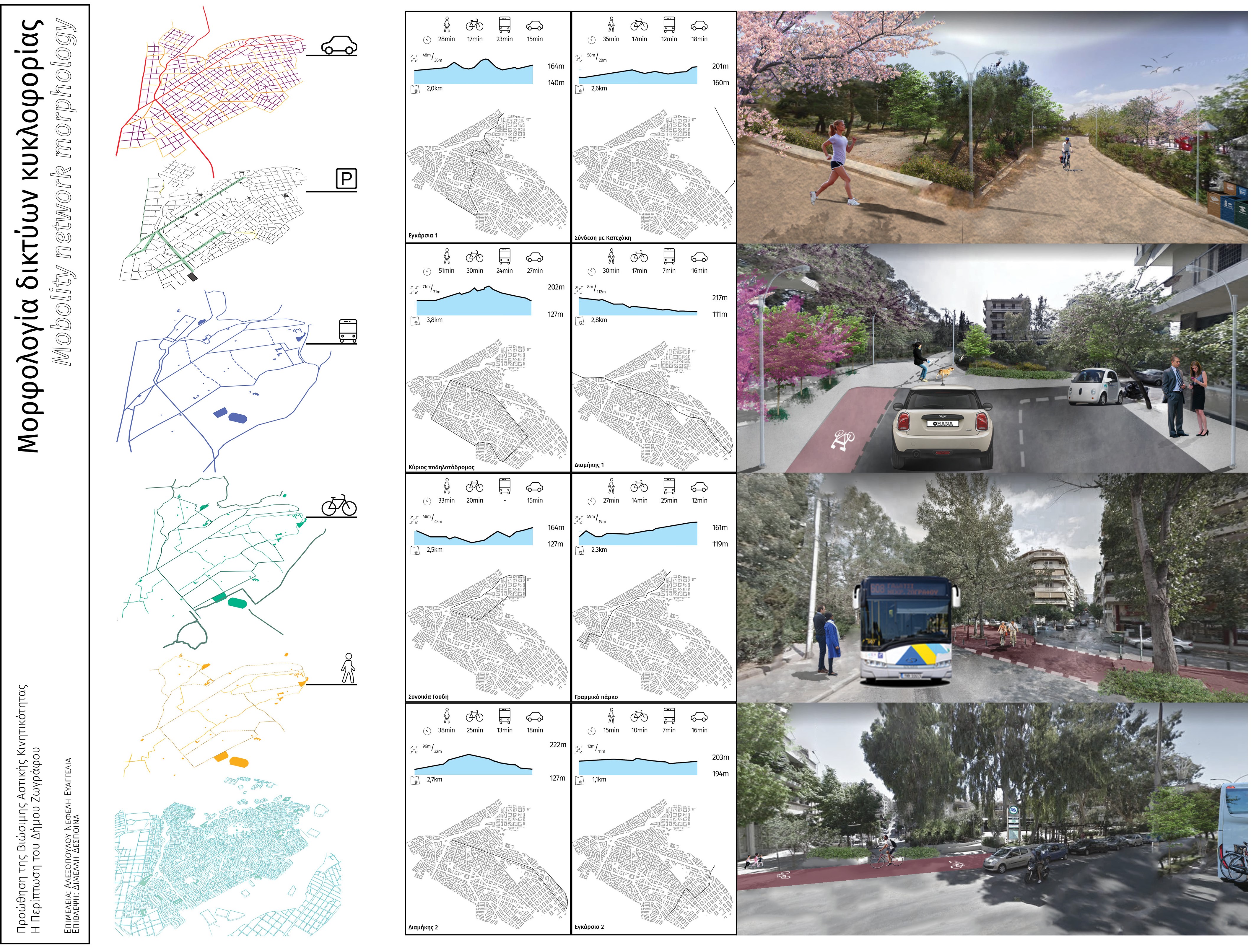 Promoting the Sustainable Urban Mobility: Case study of the municipality of Zografou
