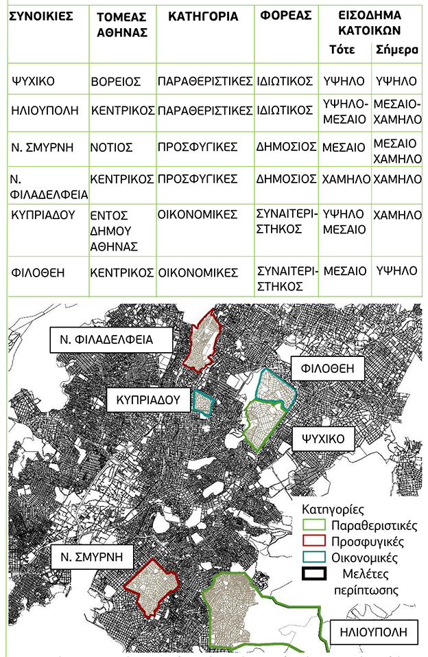 Κηπουπόλεις Χθες και Σήμερα: Από το Ευρωπαϊκό Πρότυπο στην Αθήνα του Μεσοπολέμου.
