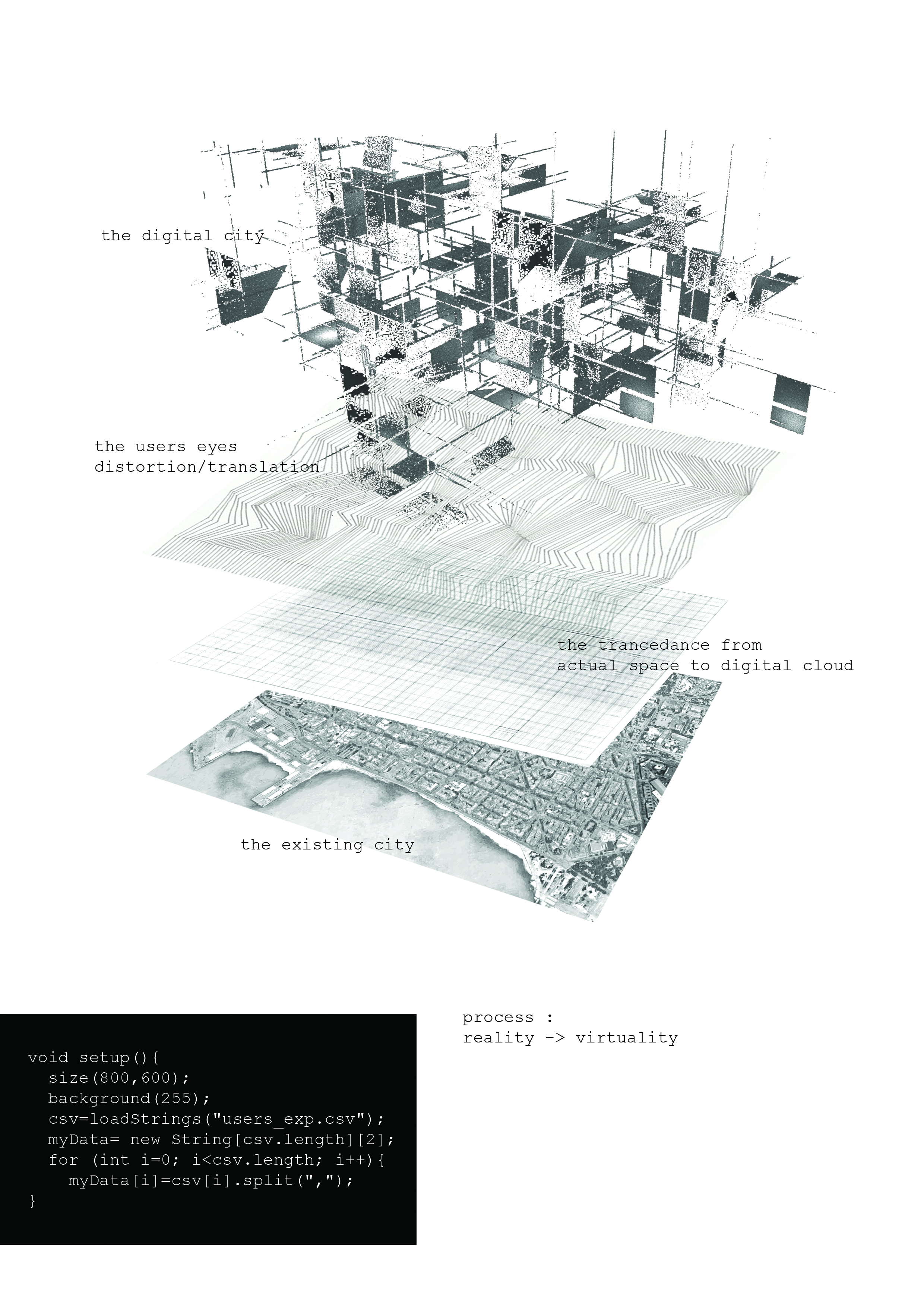 Museum of Everyday Urbanism
