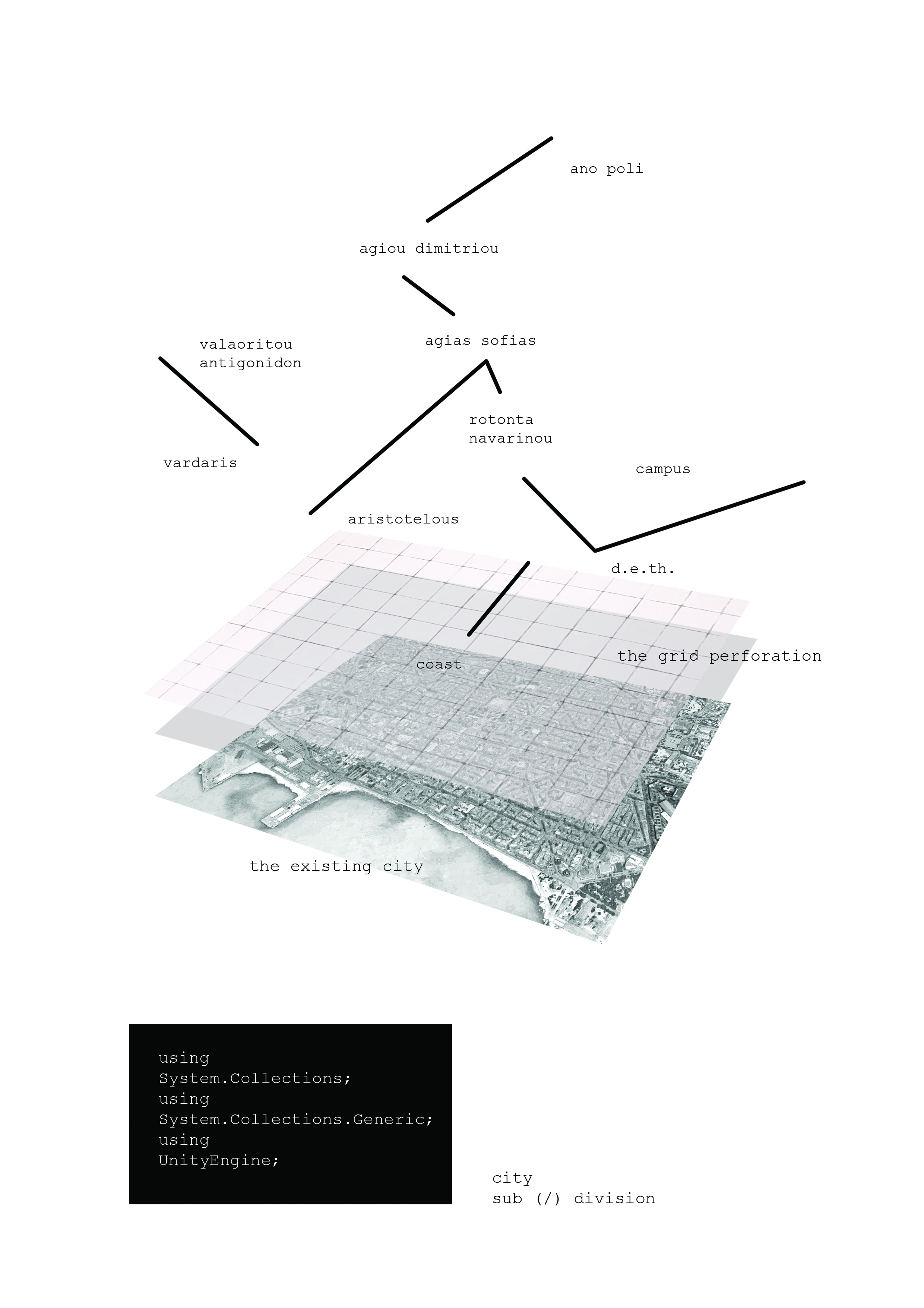 Museum of Everyday Urbanism
