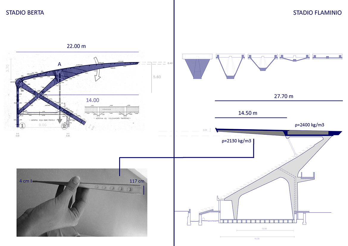 PLN: ARCHITECTURE AS A CHALLENGE