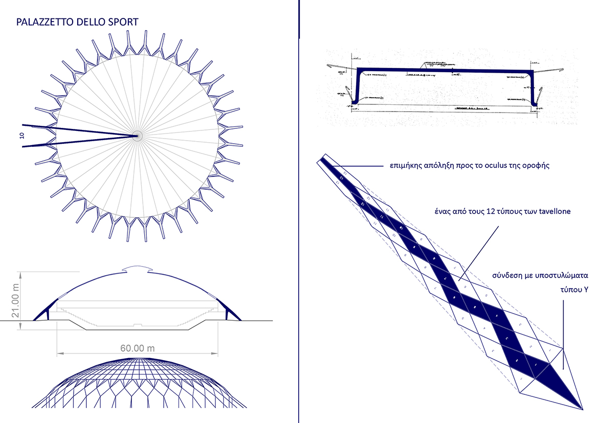 PLN: ARCHITECTURE AS A CHALLENGE