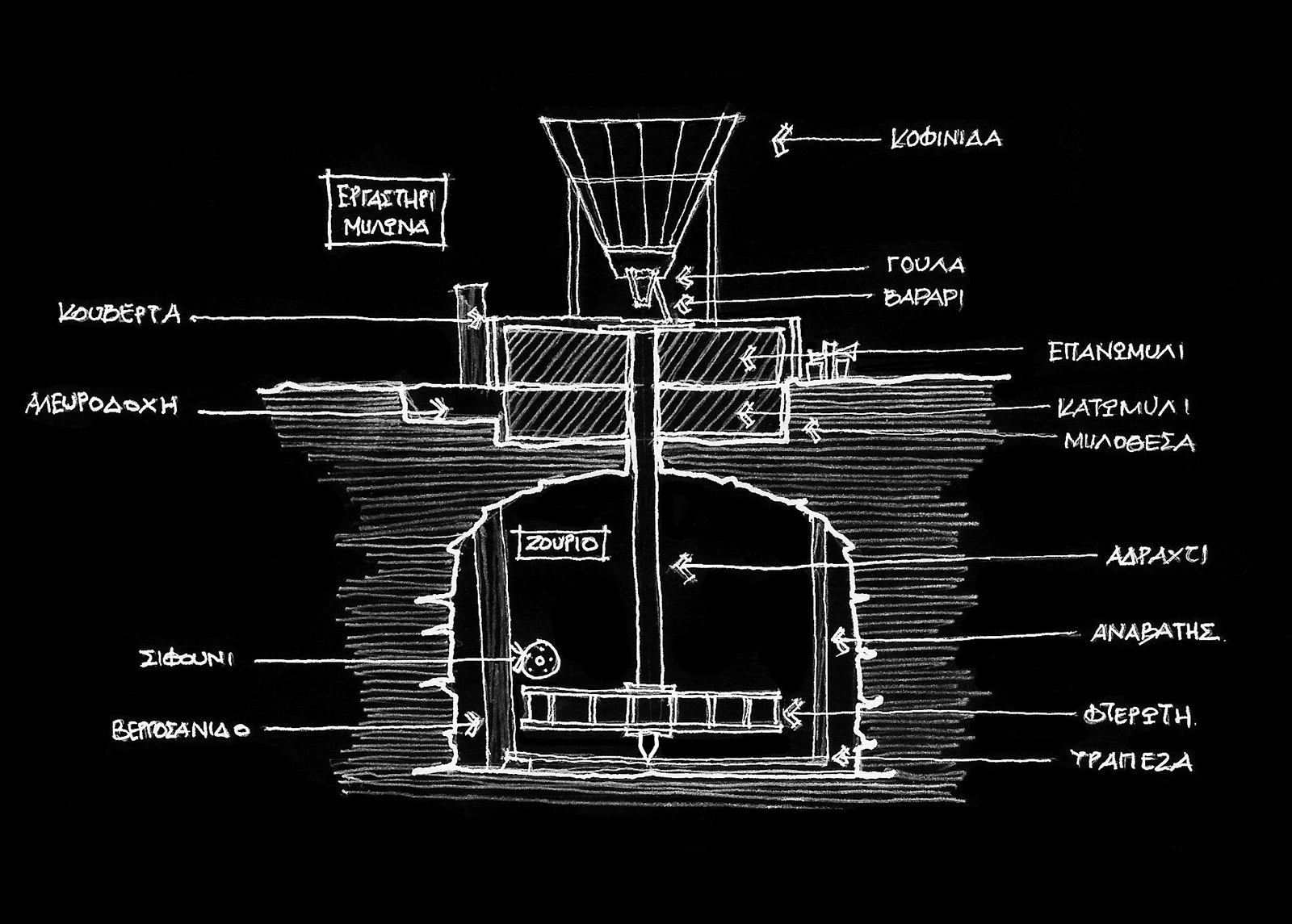 Towards a pre-industrial landscape syntax: the illustration of the Cretan mills
