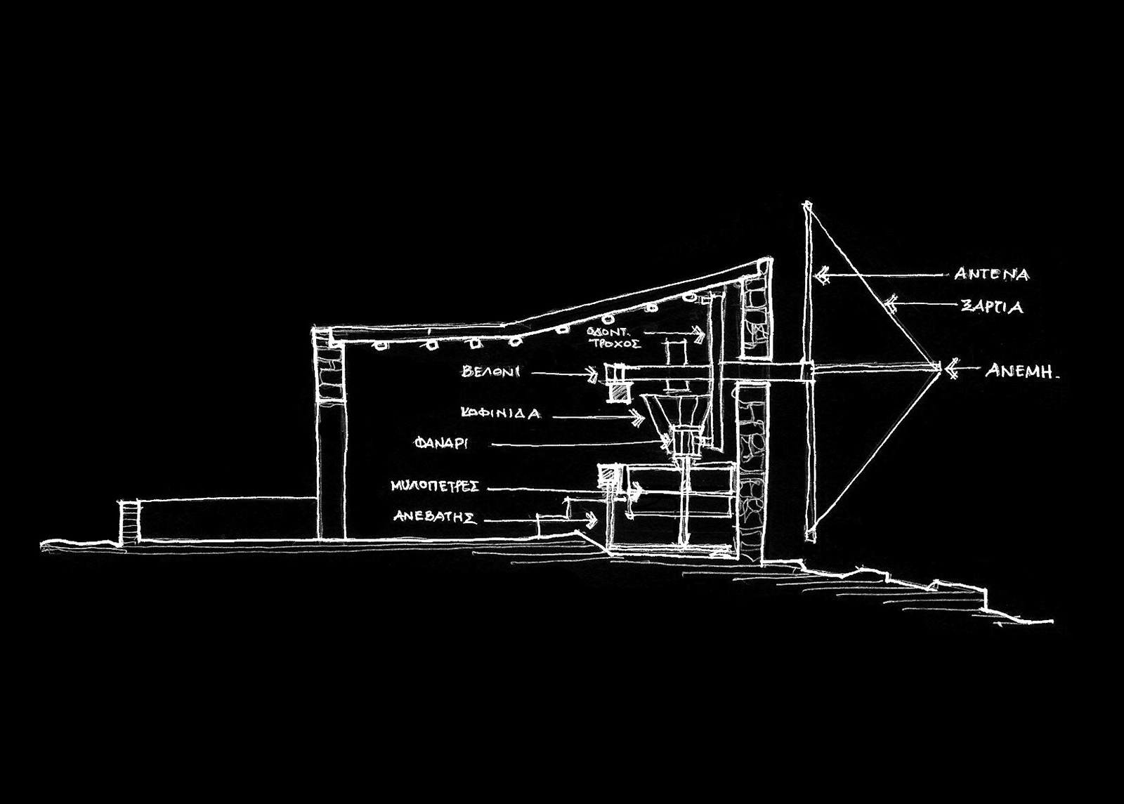 Towards a pre-industrial landscape syntax: the illustration of the Cretan mills