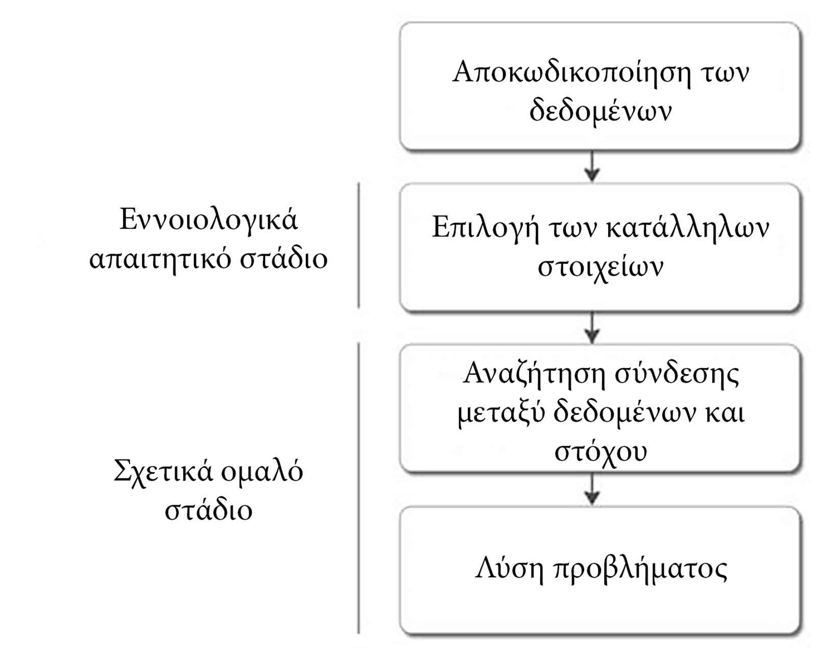 METAPHOR AND ANALOGY AS HERMENEUTIC TOOLS IN ARCHITECTURAL DESIGN