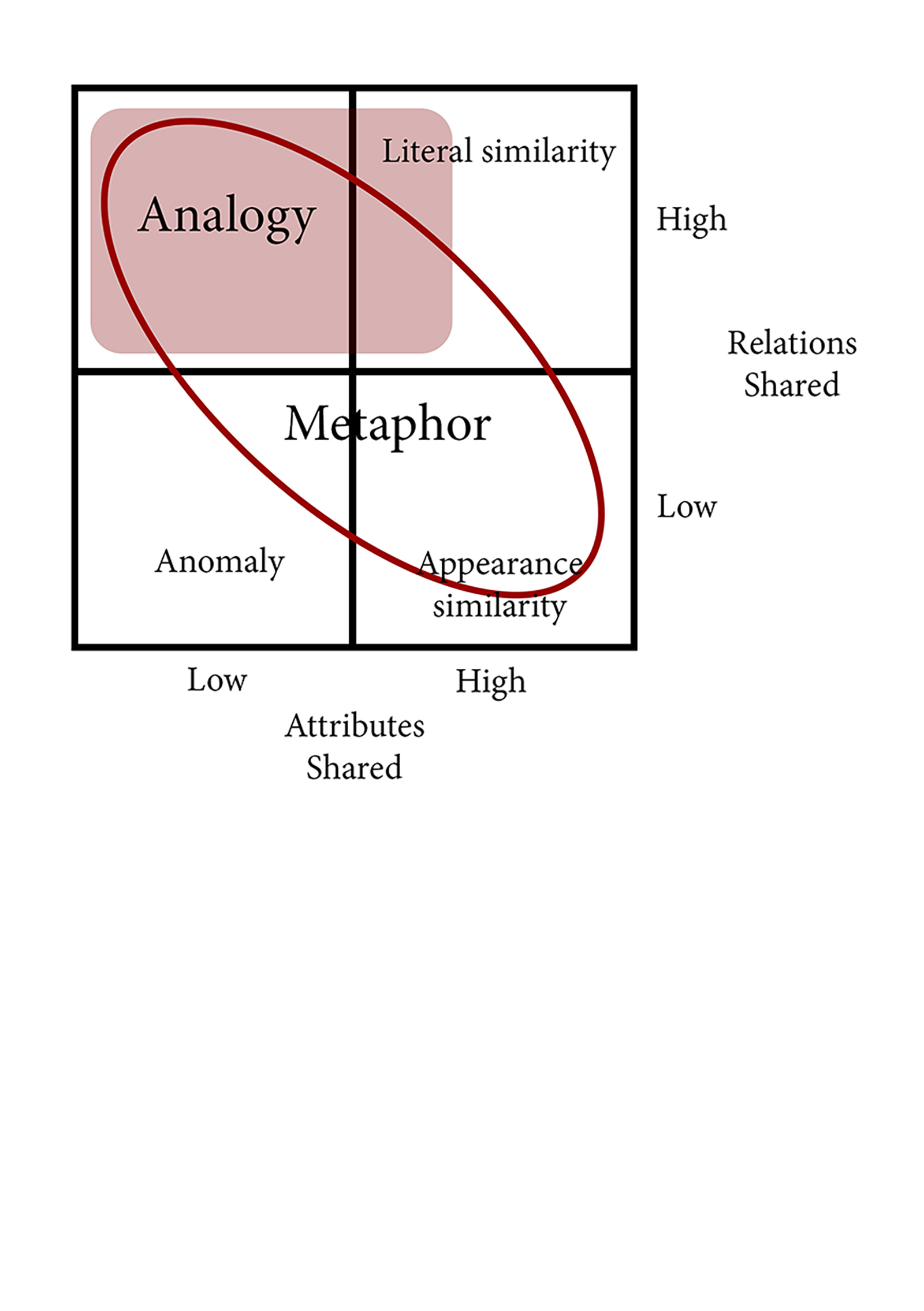 METAPHOR AND ANALOGY AS HERMENEUTIC TOOLS IN ARCHITECTURAL DESIGN