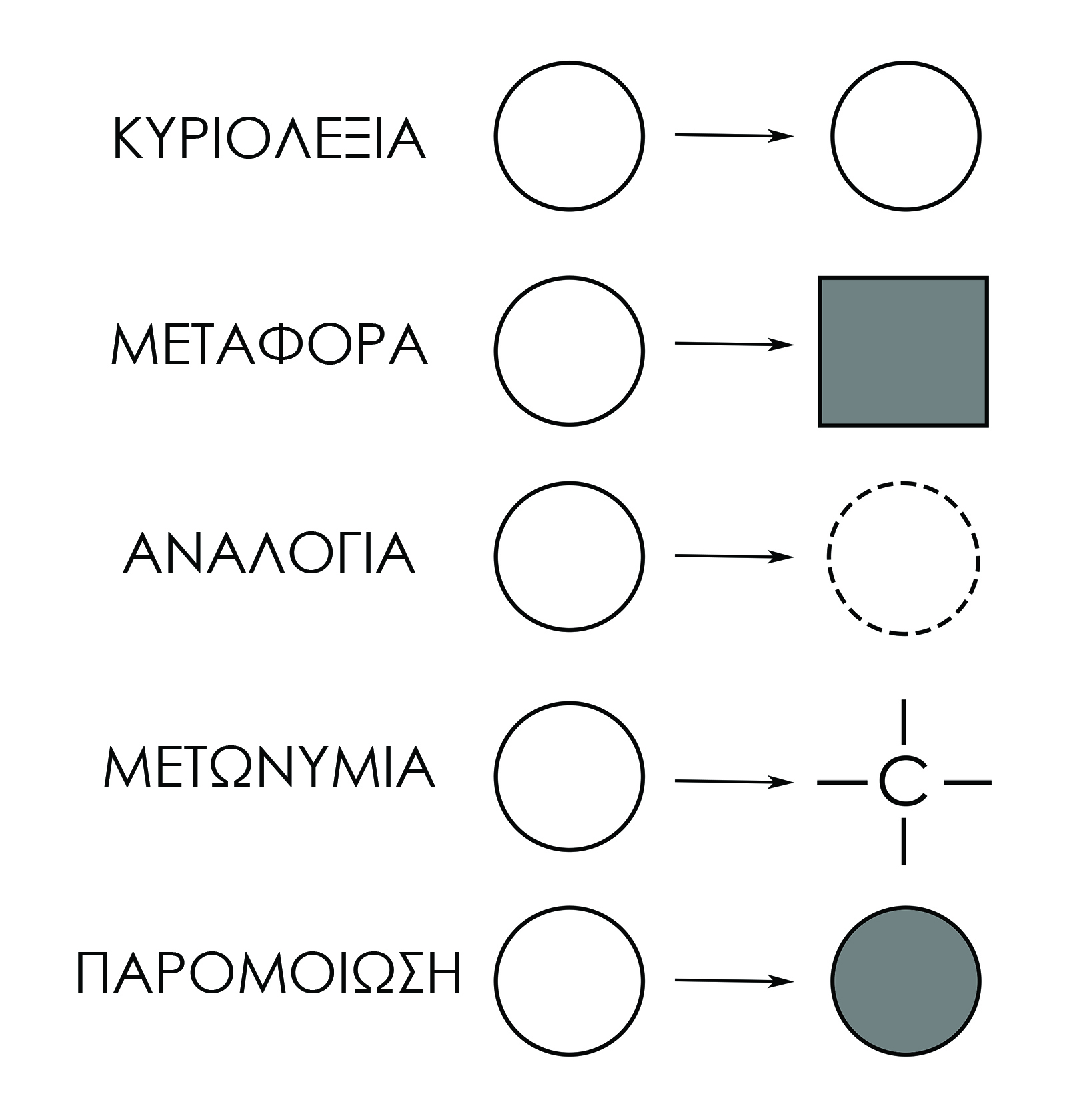METAPHOR AND ANALOGY AS HERMENEUTIC TOOLS IN ARCHITECTURAL DESIGN