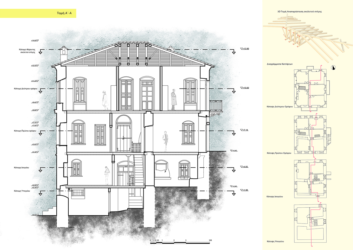 Sklavounos mansion, Amfikleia. Restoration and neuse as photography museum.