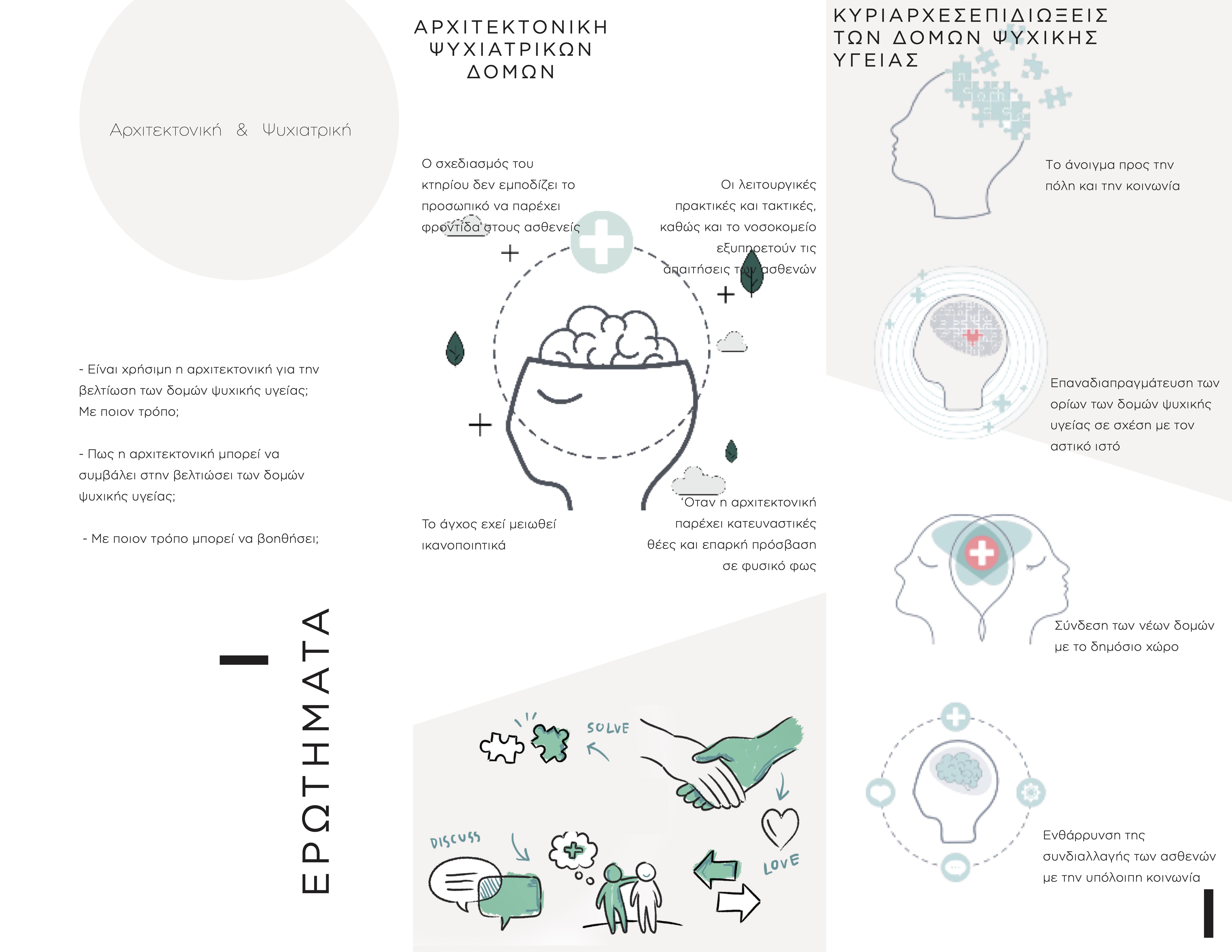 Architecture Psychiatry