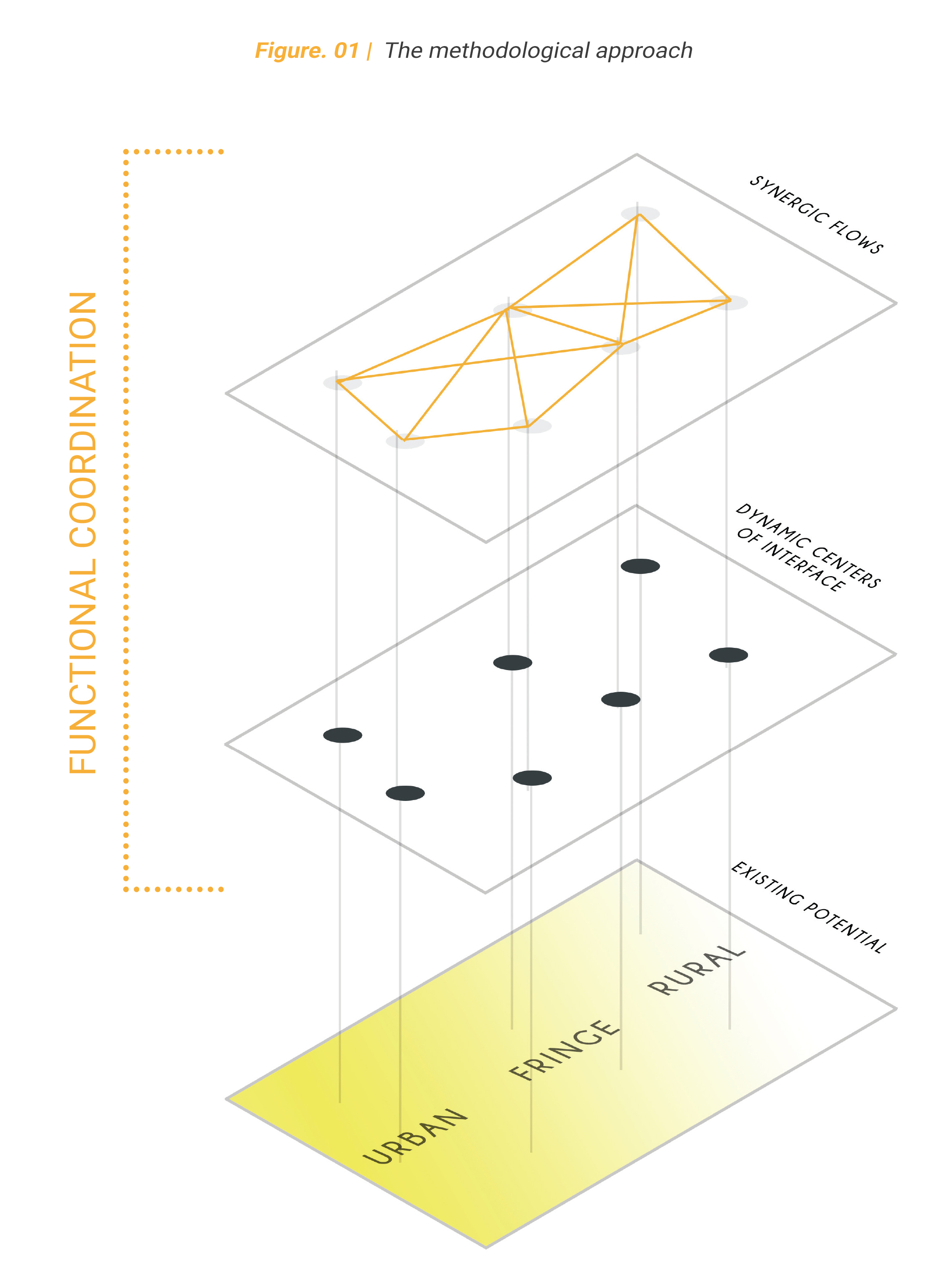 RURBAN 2.0 _ A new future for the urban-rural interface in mid-sized towns using Chalkida in Greece as a case study