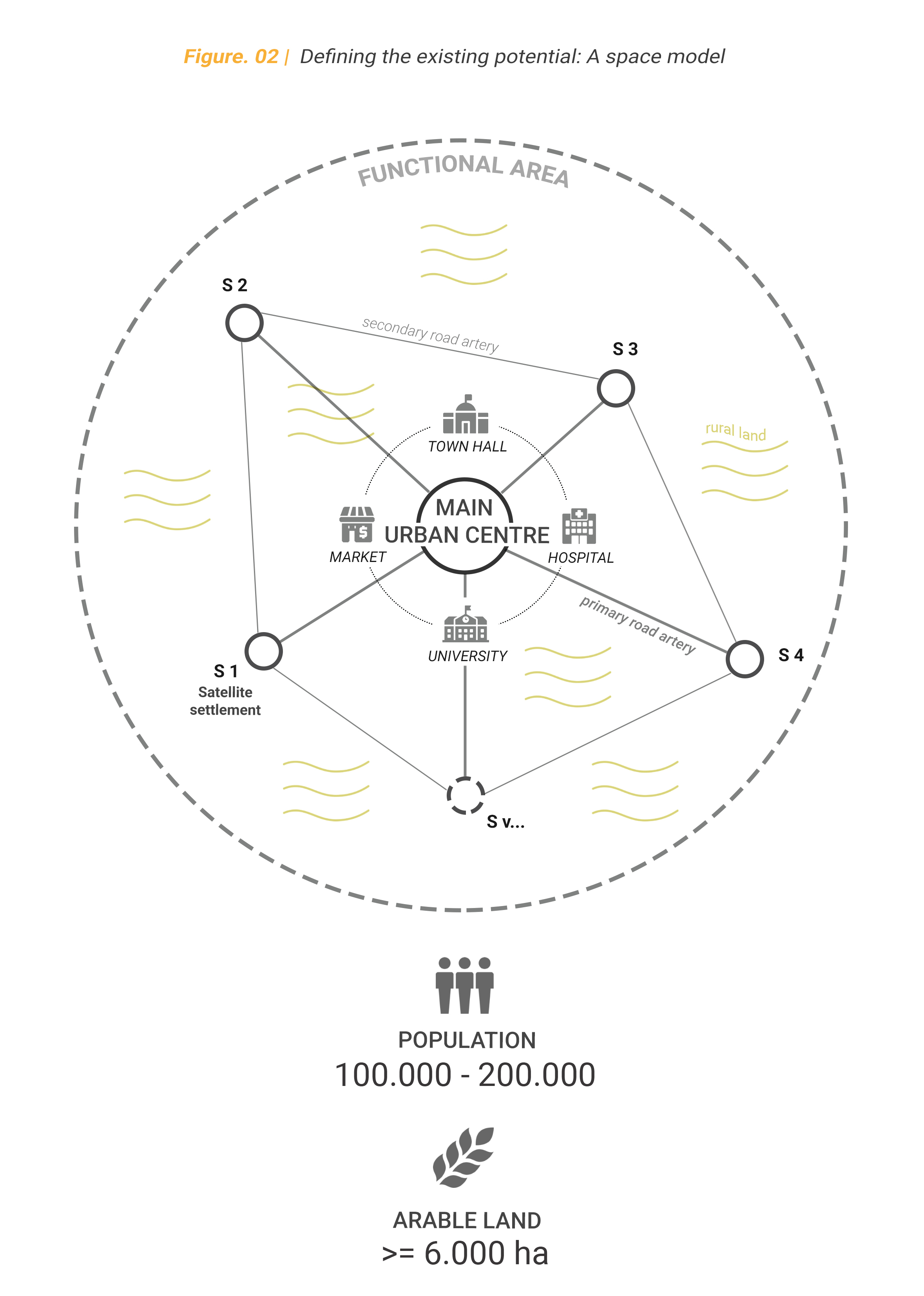 RURBAN 2.0 _ A new future for the urban-rural interface in mid-sized towns using Chalkida in Greece as a case study