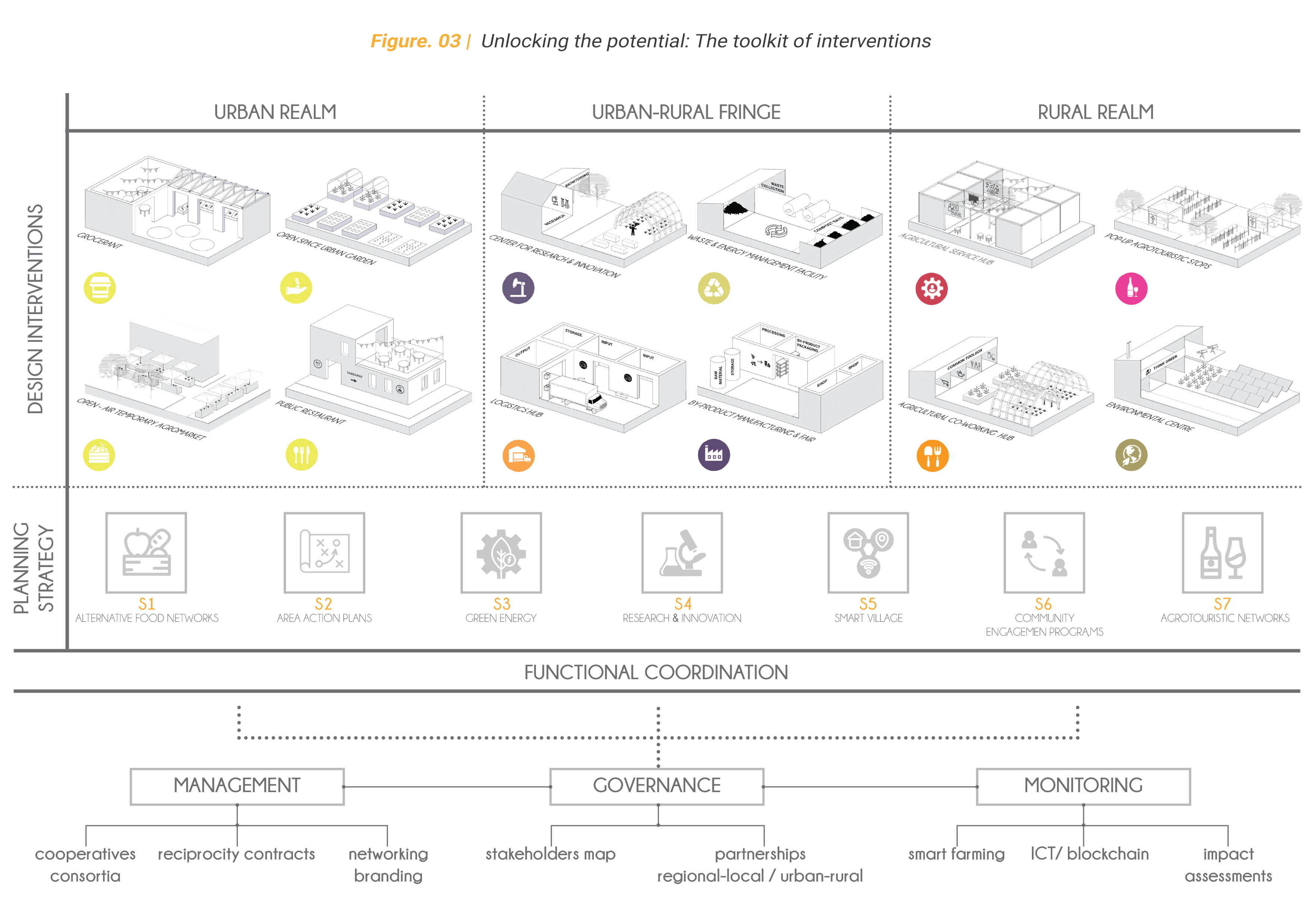 RURBAN 2.0 _ A new future for the urban-rural interface in mid-sized towns using Chalkida in Greece as a case study