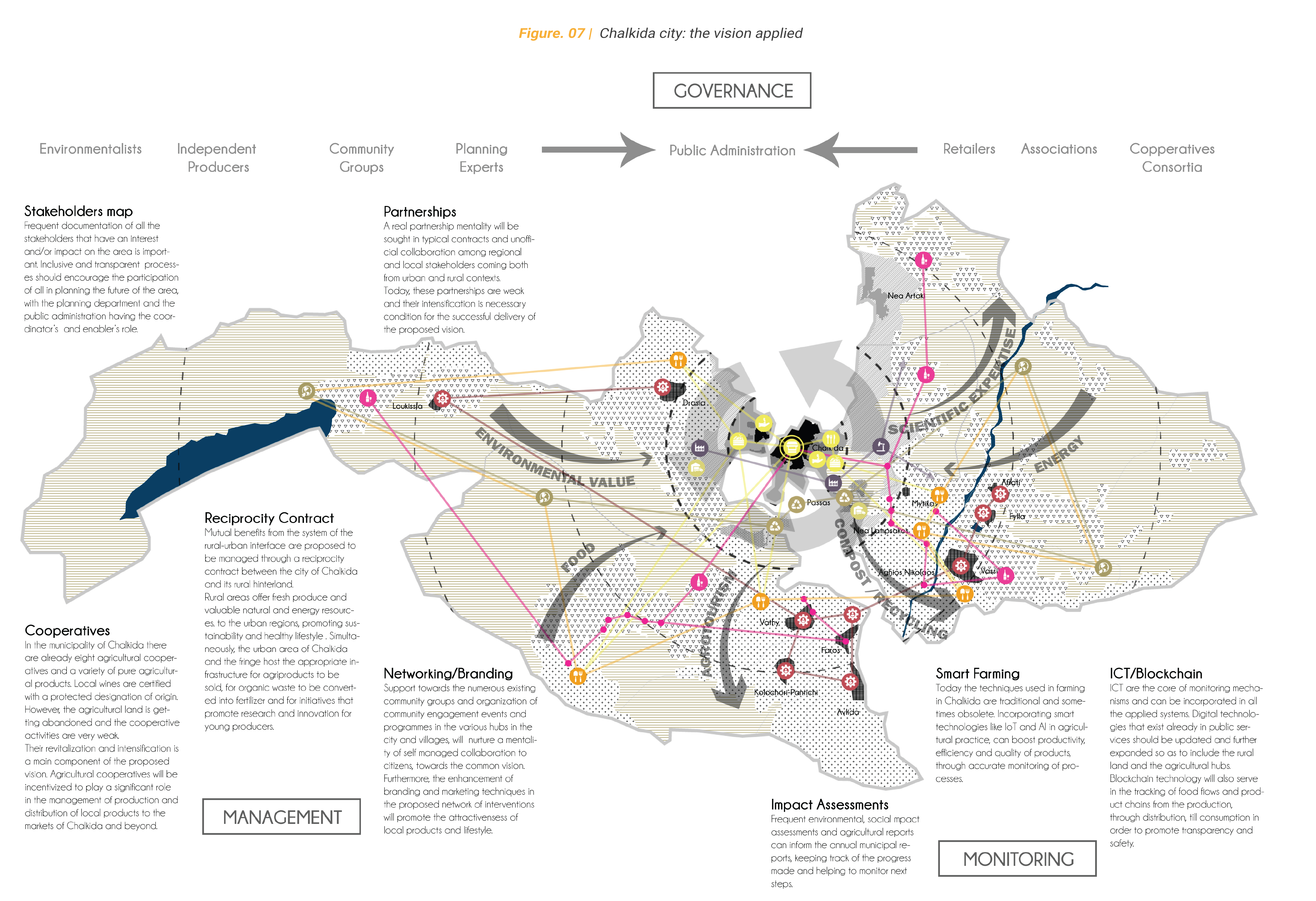 RURBAN 2.0 _ A new future for the urban-rural interface in mid-sized towns using Chalkida in Greece as a case study